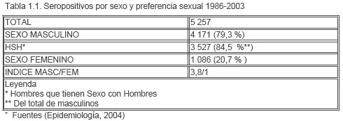 ITS_ETS_CUBA/web_enfermedades_infecciones_transmision_sexual_2