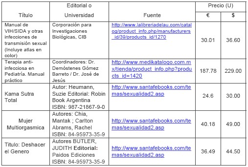 ITS_ETS_CUBA/web_enfermedades_infecciones_transmision_sexual_25 ITS_ETS_CUBA/web_enfermedades_infecciones_transmision_sexual_25