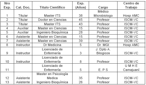 ITS_ETS_CUBA/web_enfermedades_infecciones_transmision_sexual_31 ITS_ETS_CUBA/web_enfermedades_infecciones_transmision_sexual_31