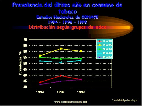 Tabaquismo_Epidemiologia_consumo_tabaco_10