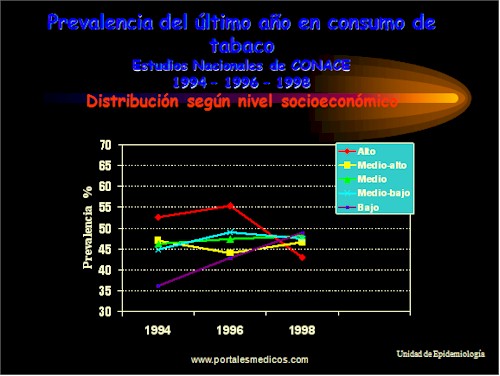 Tabaquismo_Epidemiologia_consumo_tabaco_11