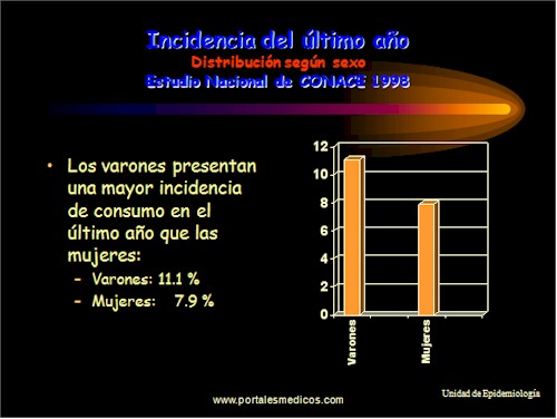 Tabaquismo_Epidemiologia_consumo_tabaco_12