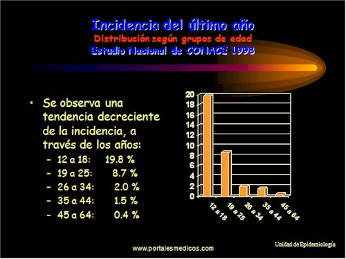 Tabaquismo_Epidemiologia_consumo_tabaco_13