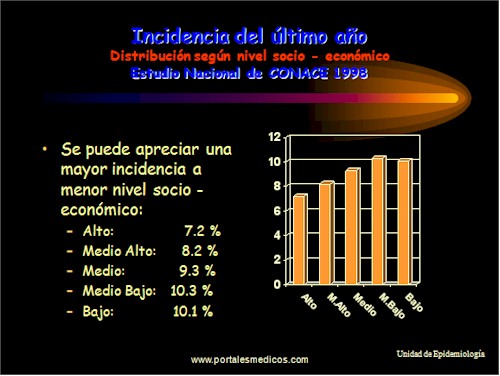 Tabaquismo_Epidemiologia_consumo_tabaco_14.