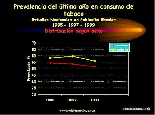 Tabaquismo_Epidemiologia_consumo_tabaco_15