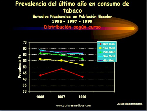 Tabaquismo_Epidemiologia_consumo_tabaco_16