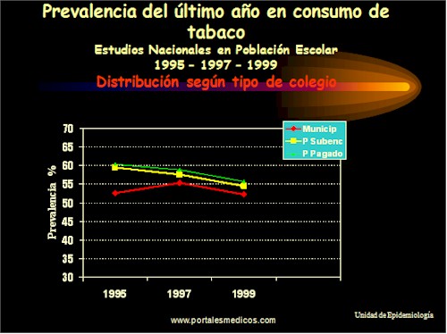 Tabaquismo_Epidemiologia_consumo_tabaco_17