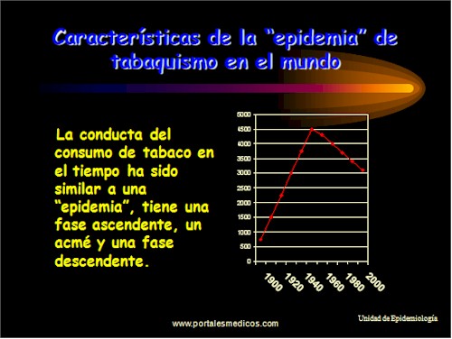 Tabaquismo_Epidemiologia_consumo_tabaco_2