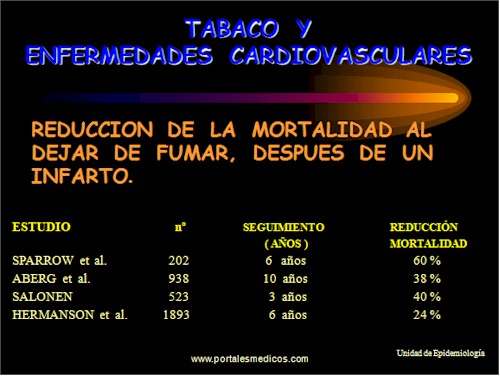 Tabaquismo_Epidemiologia_consumo_tabaco_3