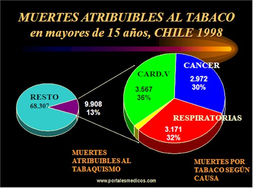 Tabaquismo_Epidemiologia_consumo_tabaco_4