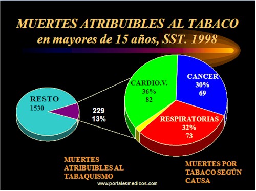 Tabaquismo_Epidemiologia_consumo_tabaco_5