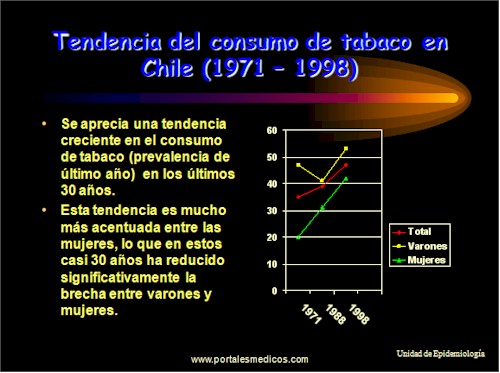 Tabaquismo_Epidemiologia_consumo_tabaco_6