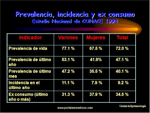 Tabaquismo_Epidemiologia_consumo_tabaco_7