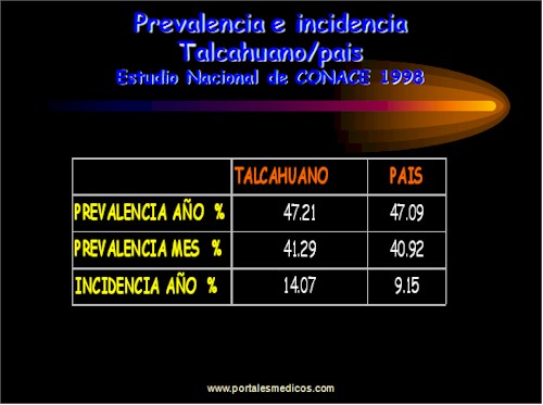 Tabaquismo_Epidemiologia_consumo_tabaco_8