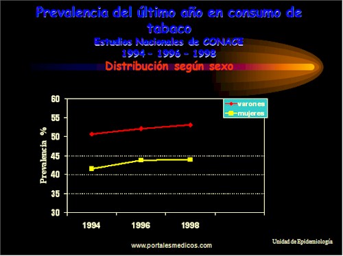 Tabaquismo_Epidemiologia_consumo_tabaco_9