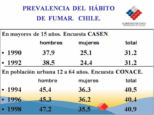 prevalencia_habito_fumar