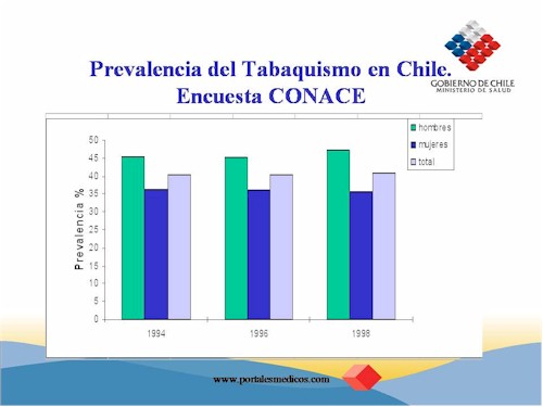 prevalencia_tabaquismo_chile