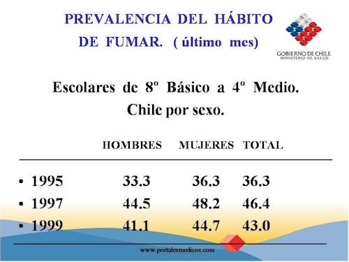 prevalencia_habito_fumar