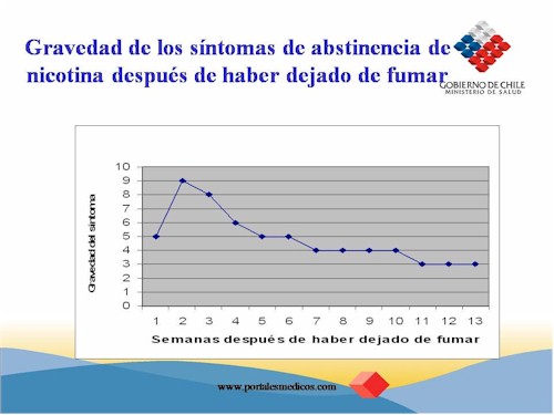 gravedad_sintomas_abstinencia_nicotina