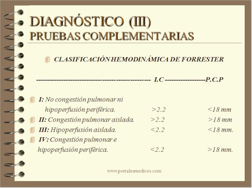 complicaciones_mecanicas_infarto_miocardio_Forrester.