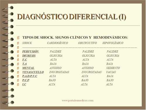 complicaciones_mecanicas_infarto_miocardio_diagnostico_1