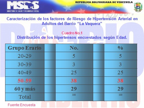 factores_riesgo_hipertension_arterial_1