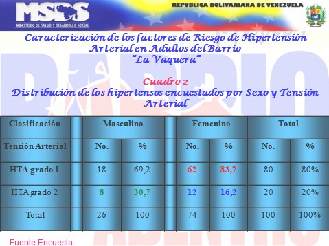 factores_riesgo_hipertension_arterial_2