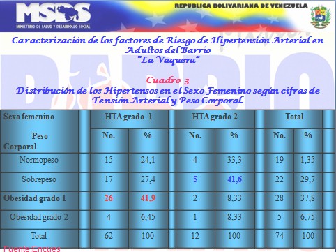 factores_riesgo_hipertension_arterial_3