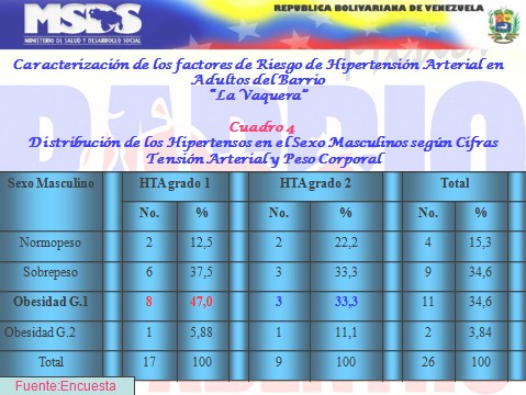 factores_riesgo_hipertension_arterial_4