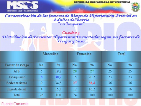factores_riesgo_hipertension_arterial_5