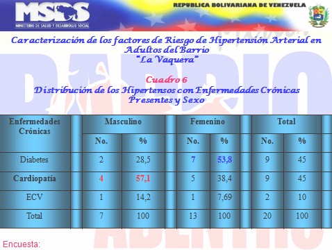 factores_riesgo_hipertension_arterial_6