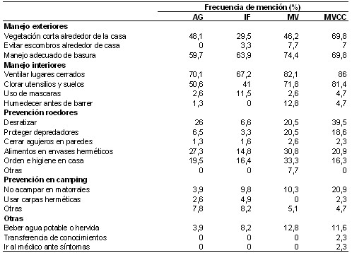 hantavirus_virus_microbiologia_10