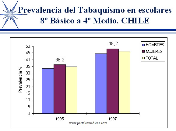 componentes del cigarrillo. COMPONENTES DEL HUMO DEL