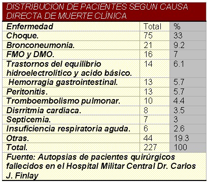 tabla3