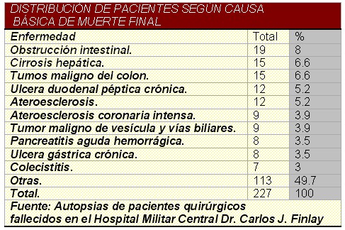 tabla4