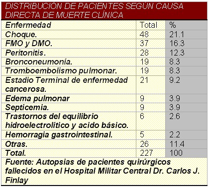 tabla5