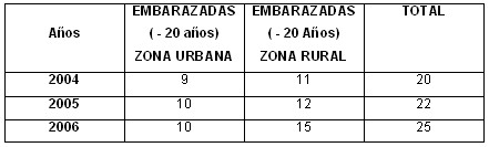 tabla2