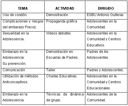 tabla3