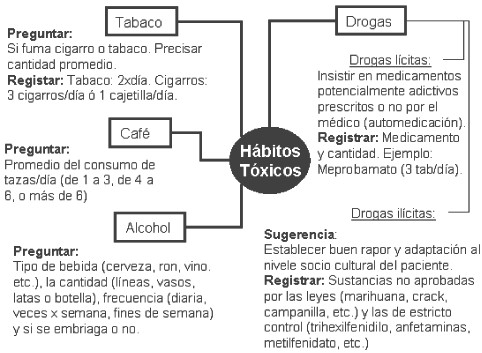 historia_clinica2