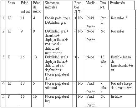 1007miastenia_tabla