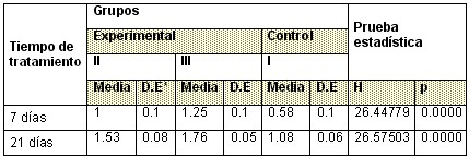 tabla