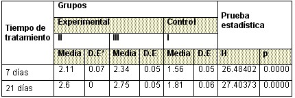 tabla3