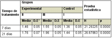 tabla5