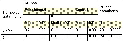 tabla6