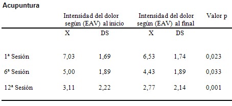 acupuntura_moxibustion_reumatologia/osteoartritis_artrosis_acupuntura_dolor