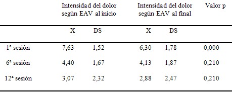 acupuntura_moxibustion_reumatologia/osteoartritis_artrosis_moxibustion_dolor