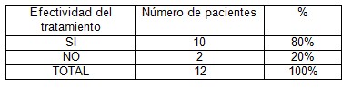 nefrologia/acupuntura_hemodialisis_prurito