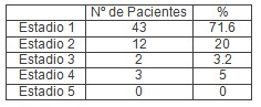 cartilago_glucosamina_tratamiento/condroprotectores_tratamiento_osteoartritis_rodilla