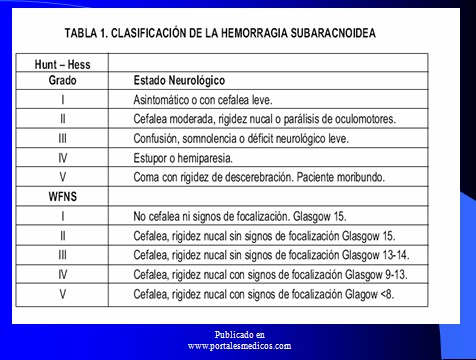 cefaleas_cefalalgias_cefalalgia/cefalea_clasificacion_hemorragia_subaracnoidea
