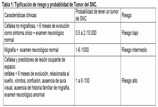 cefaleas_cefalalgias_cefalalgia/cefalea_riesgo_tumor_SNC